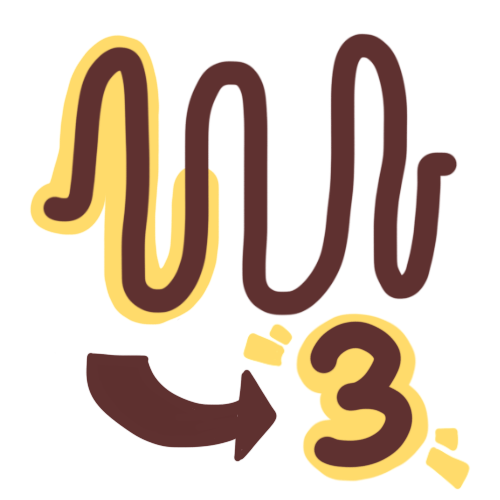 A wave with one of three oscillations ( sections ) highlighted with an arrow pointed from it to a highlighted 3.